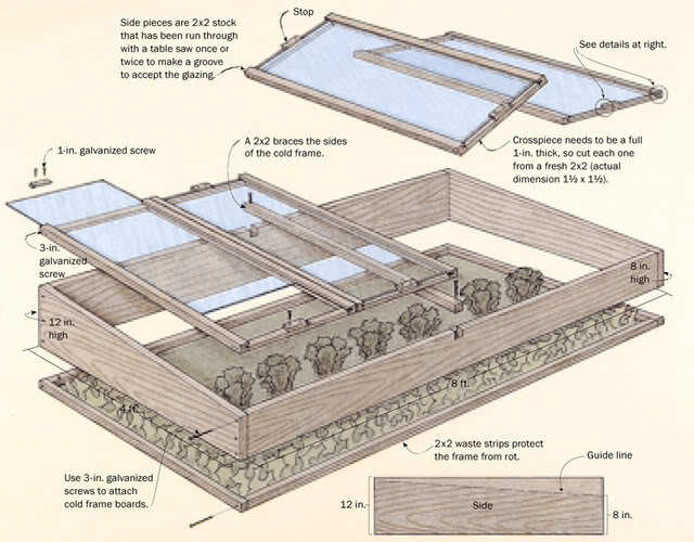 Choosing A Cold Frame That Works for You & 5 Plants That Defy the Snow. DIY plans: a raised bed with glass.